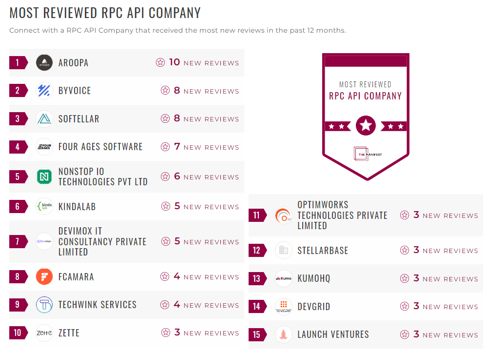 RPC API