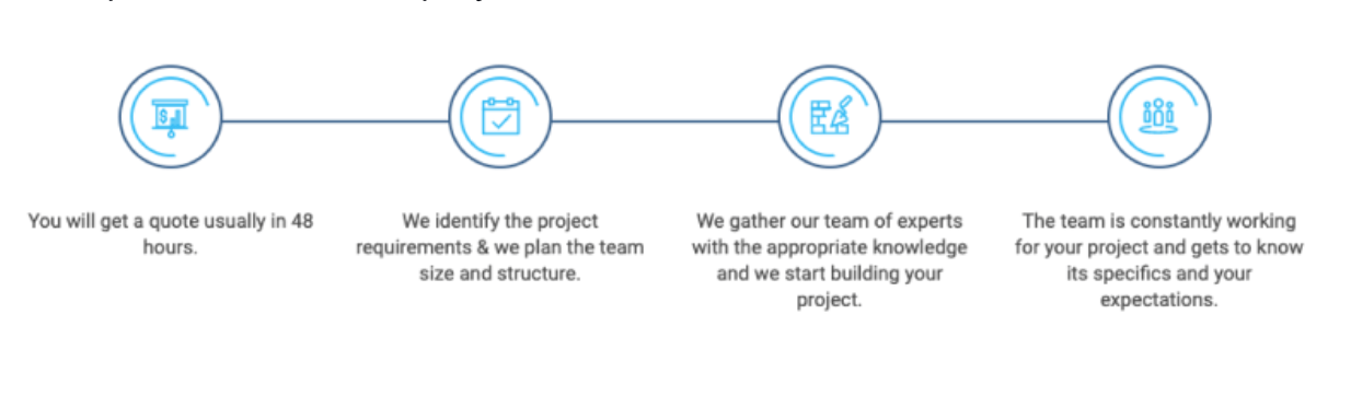 web dev image 3