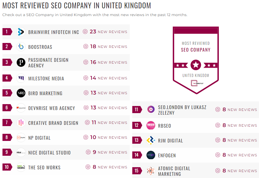 seo leader list