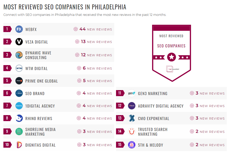 Philadelphia SEO List