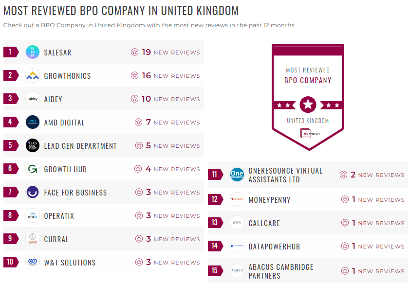 BPO Leader List