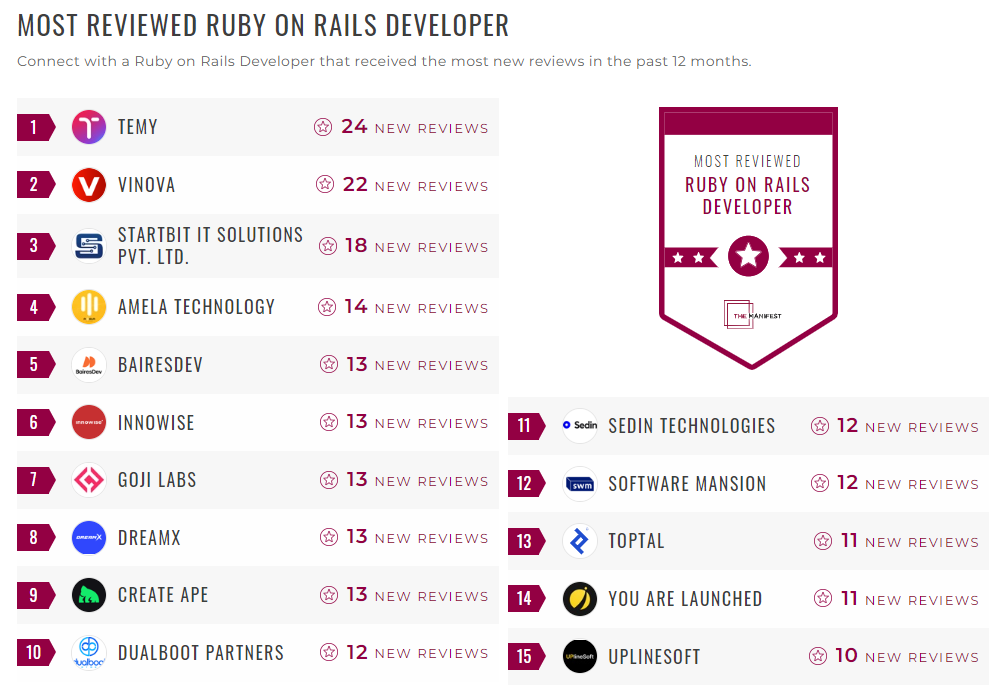 Ruby on Rails