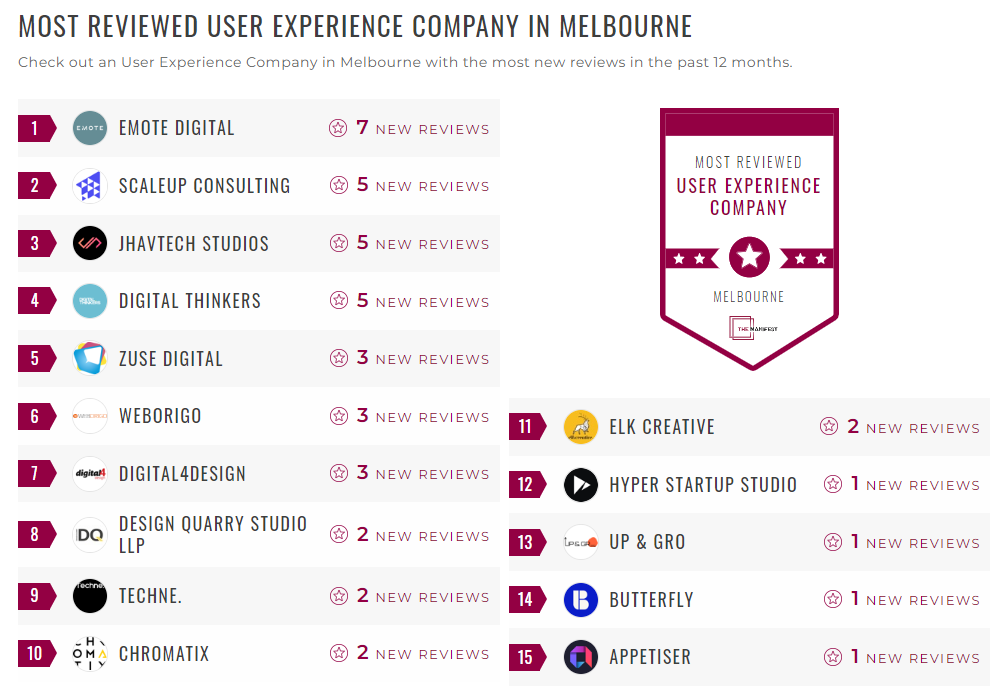 User Experience Companies