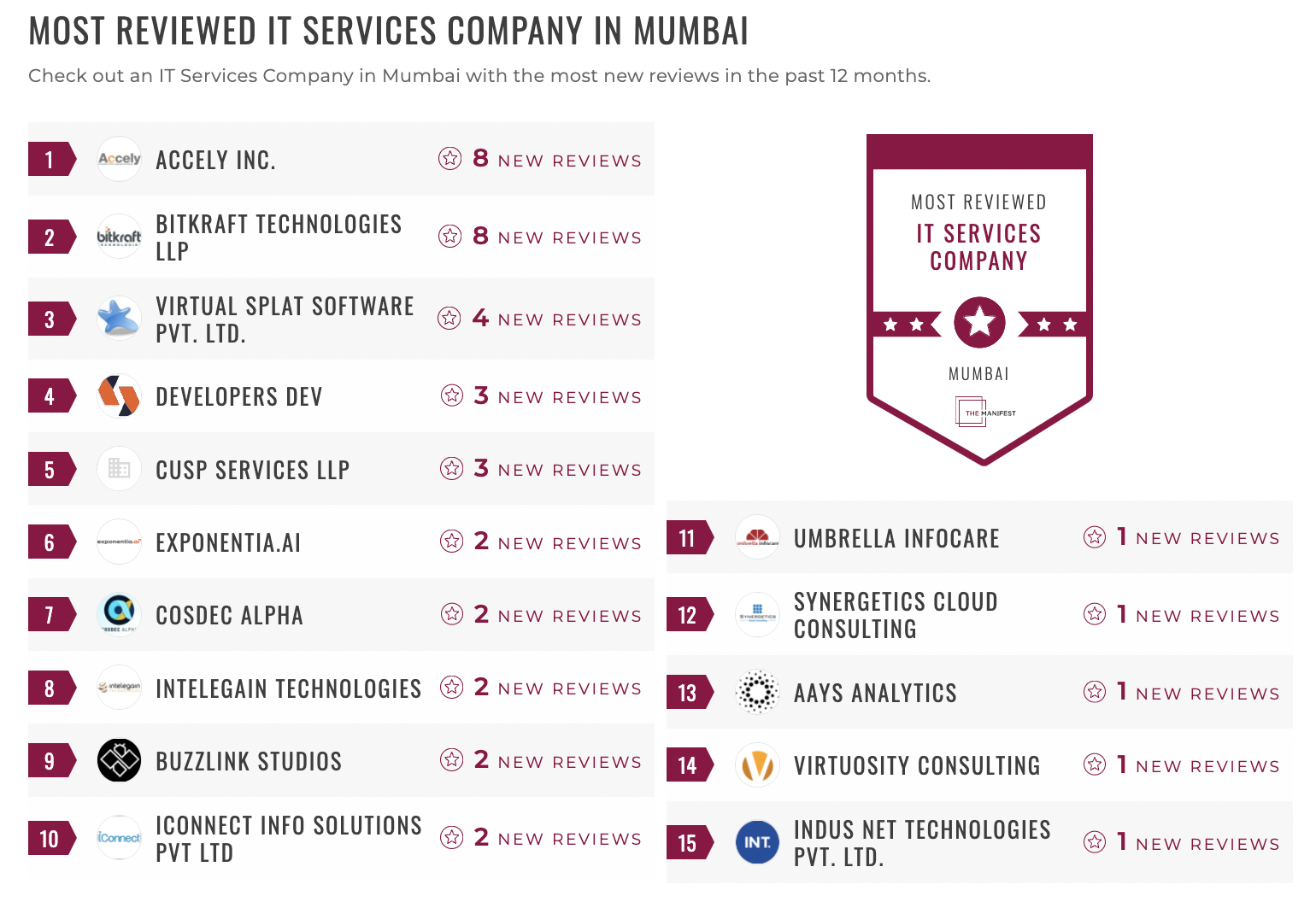 Mumbai IT Service leaders