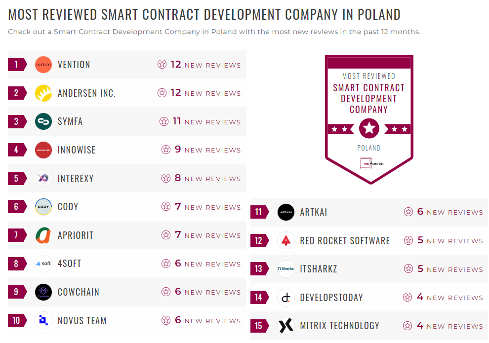 Smart Contract Development Companies