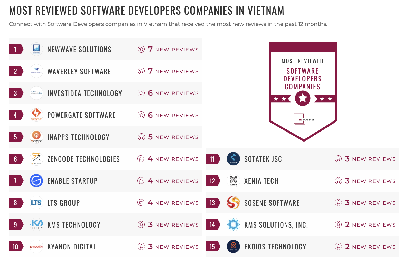 Vietnam Software Developers