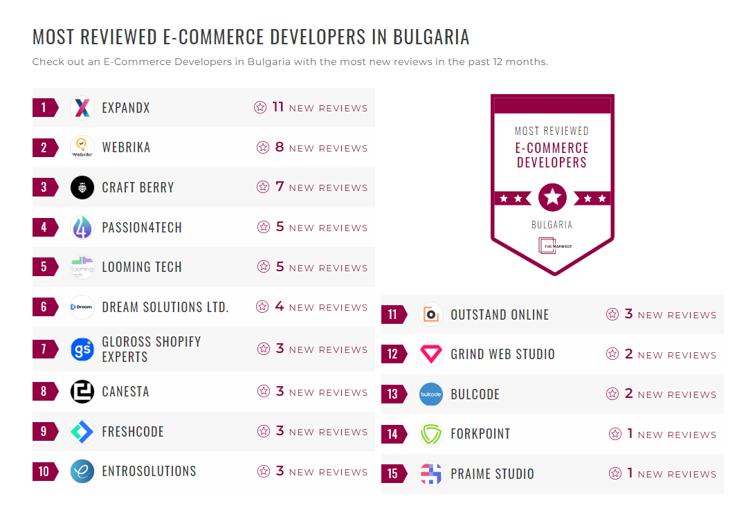 E-Commerce Development Companies