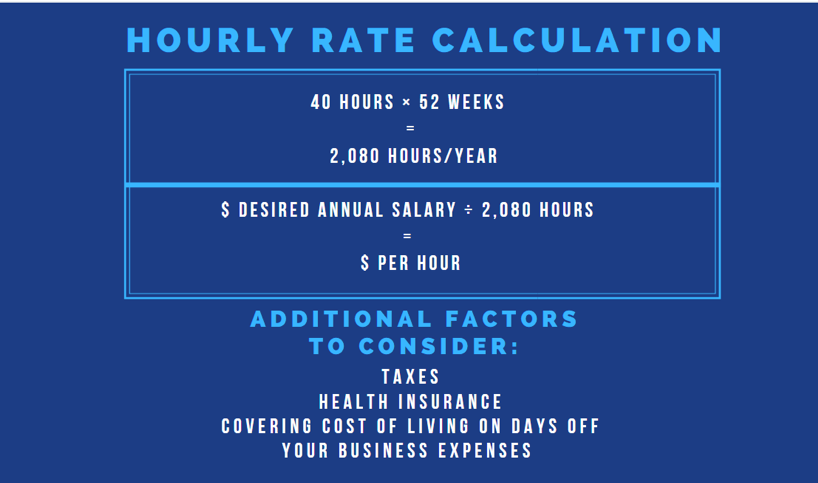 Hourly Rate Calcuation
