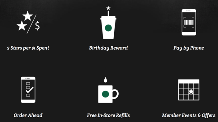 Starbucks Mobile App Rewards Program
