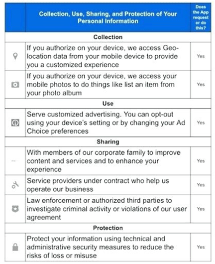 Example of app privacy policy