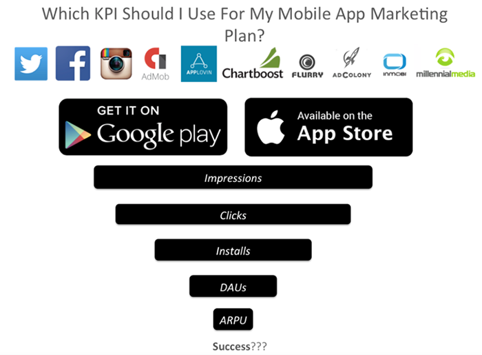 What KPI You Should Use