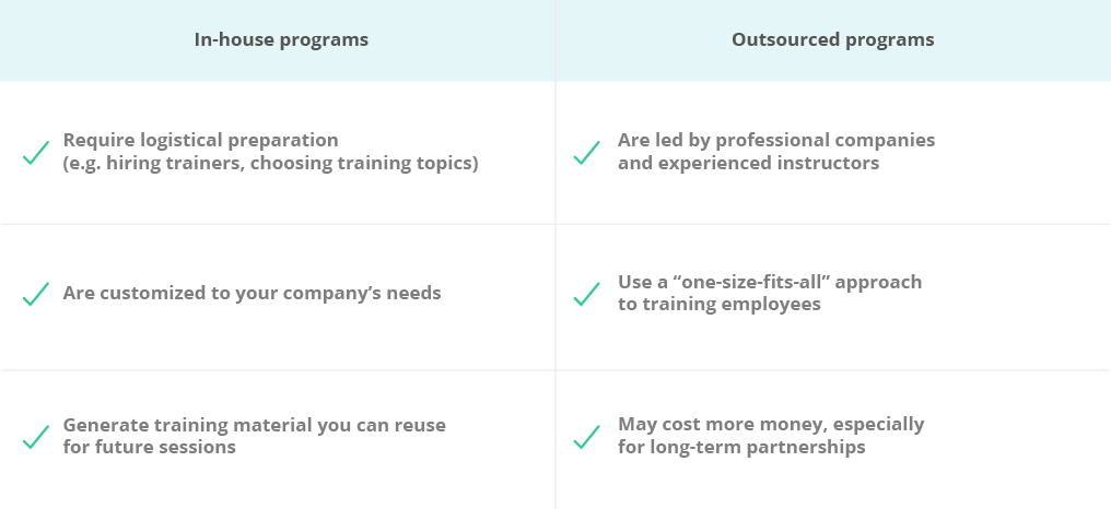 employee training program