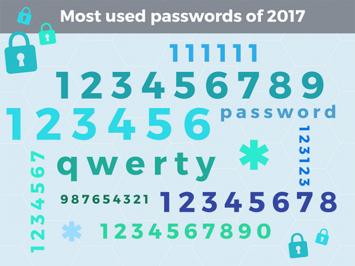 Most used passwords in 2017