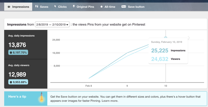 Pinterest analytics dashboard for Hawk and Pearl