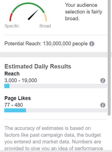 Facebook Ad Manager showing post reach