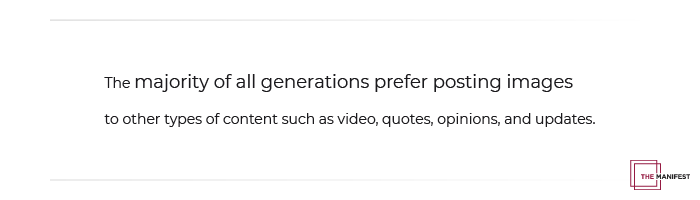 The majority of all generations prefer posting images to other types of content such as videos, quotes, opinions, and updates.