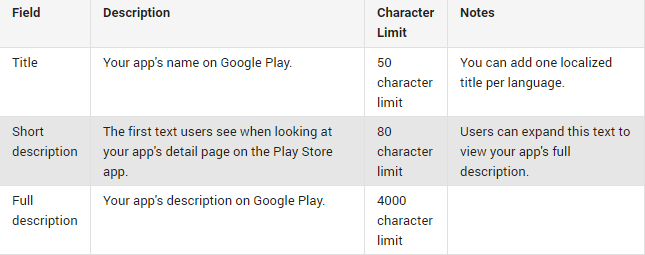 Google Play product details