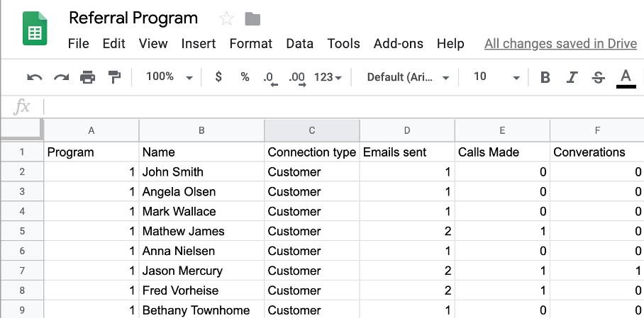 referral program measure successes and failures