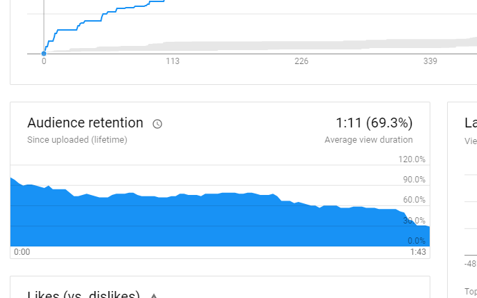 YouTube audience retention graph