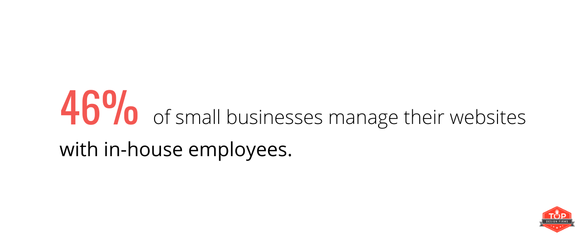 46% of small businesses manage their websites with in-house employees.