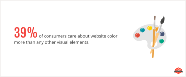 Colors in websites