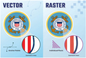 Vector vs. Raster 