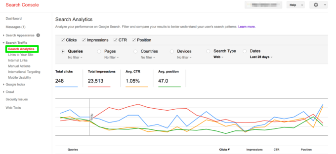 Google Search Console helps businesses analyze website performance