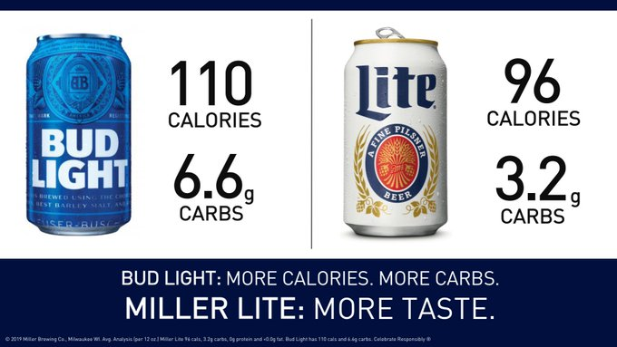 Miller Lite uses calorie and carb count to differentiate it from one of its top competitors.