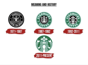 Starbucks brand evolution example