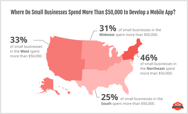 Where Do Small Businesses Spend More Than $50,000 to Develop a Mobile App?