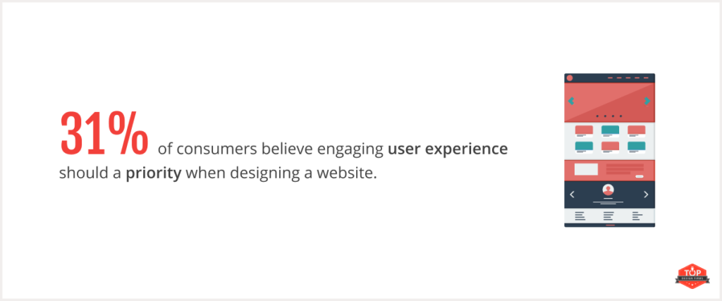 31% user experience