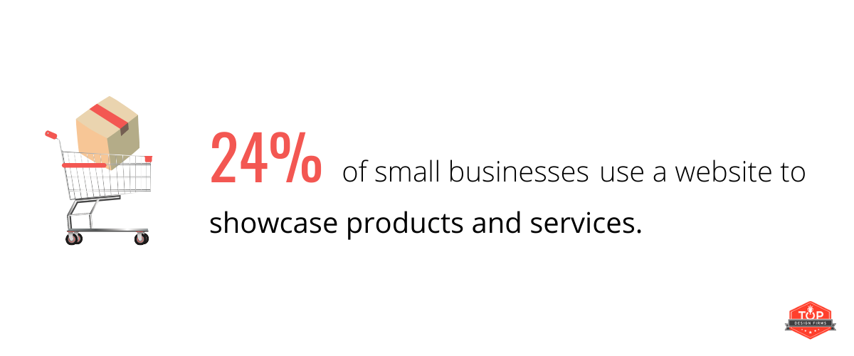 24% of small businesses use a website to showcase products and services.