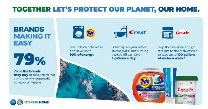 P&G launched an awareness campaign about sustainability.
