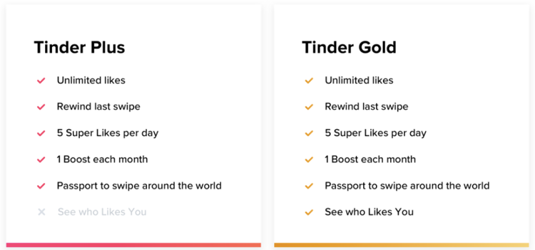 screenshot of Tinder's subscription tiers