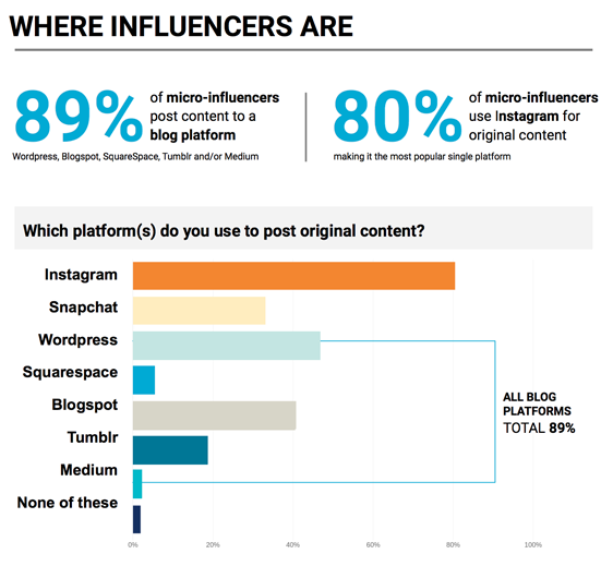Where influencers are image