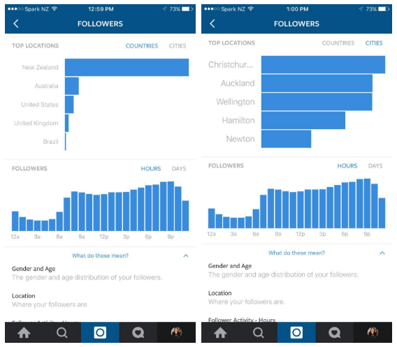 Instagram's business tools analytics dashboard