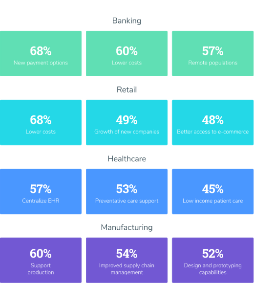 Which Benefit Does The Cloud Provide To Startup Companies - Benefits of  Cloud For Startup