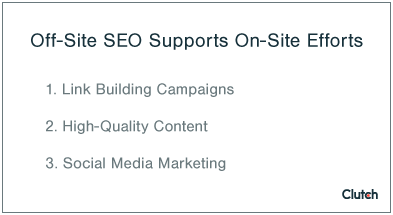 Off-Site SEO Services