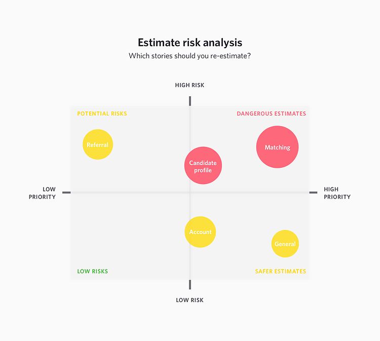 Risk analysis and management. Risk Analysis. Risk Management Analysis. Risk Analyst. Risk Company.