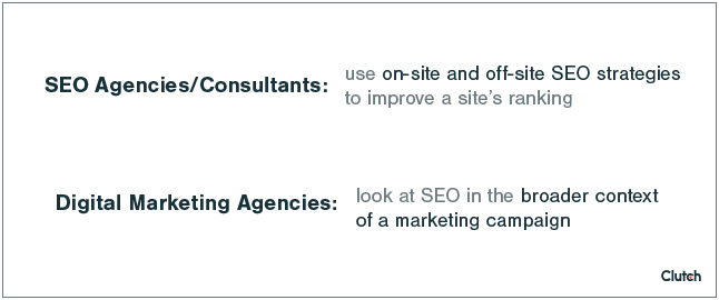SEO Agencies/Consultants vs. Digital Marketing Agencies