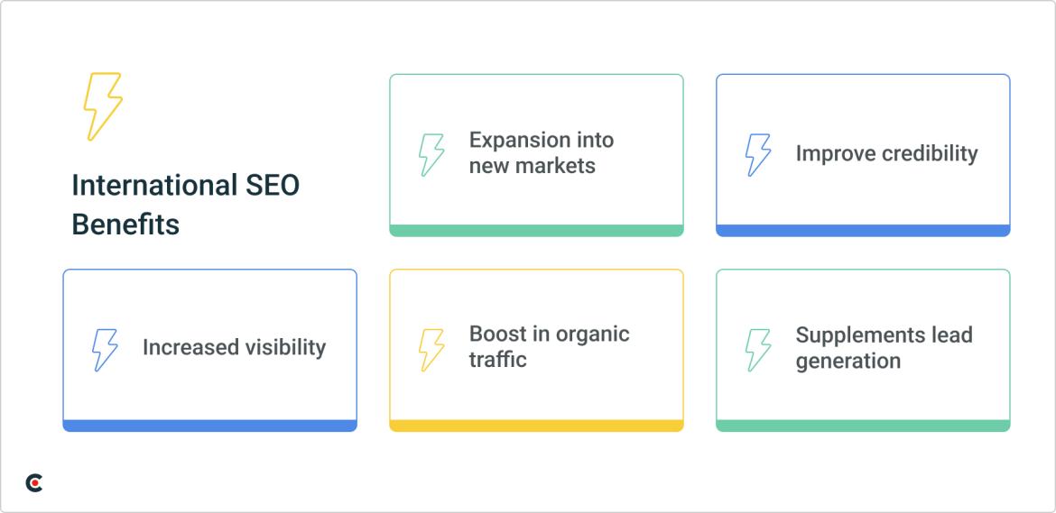 International SEO Hiring Guide